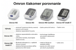 Omron tlakomer